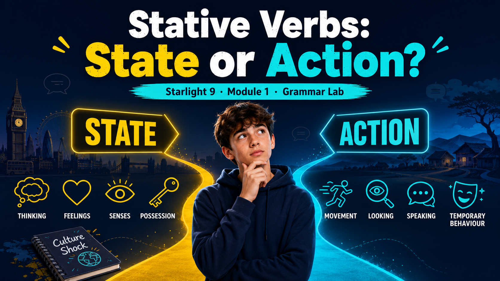Stative Verbs: State or Action?